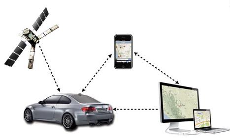 gps para vehiculos
